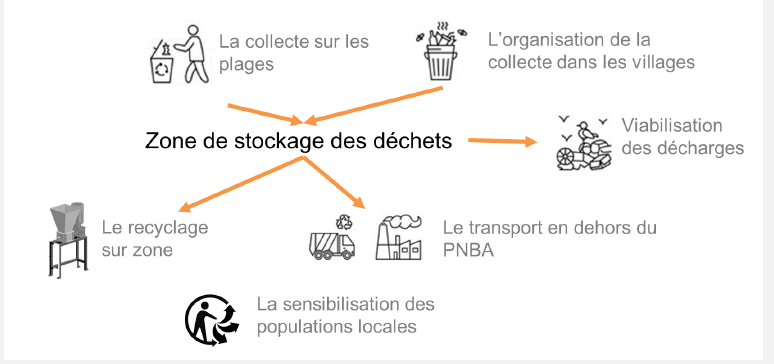 Graphisme projet ecocitoyen nettoyage Banc Arguin